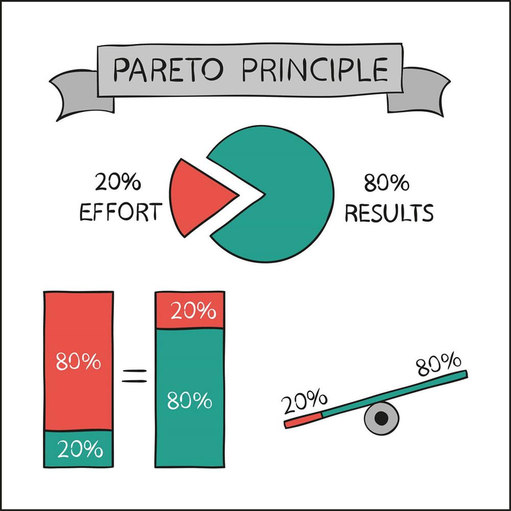 کتاب The 80/20 Principle